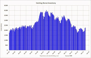 Existing Home Inventory