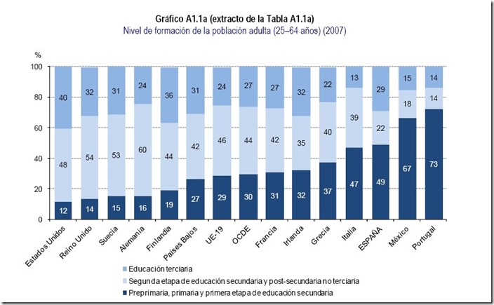 educacion2007