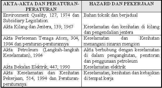 Keselamatan & Kesihatan Perkerja: KESELAMATAN DAN 