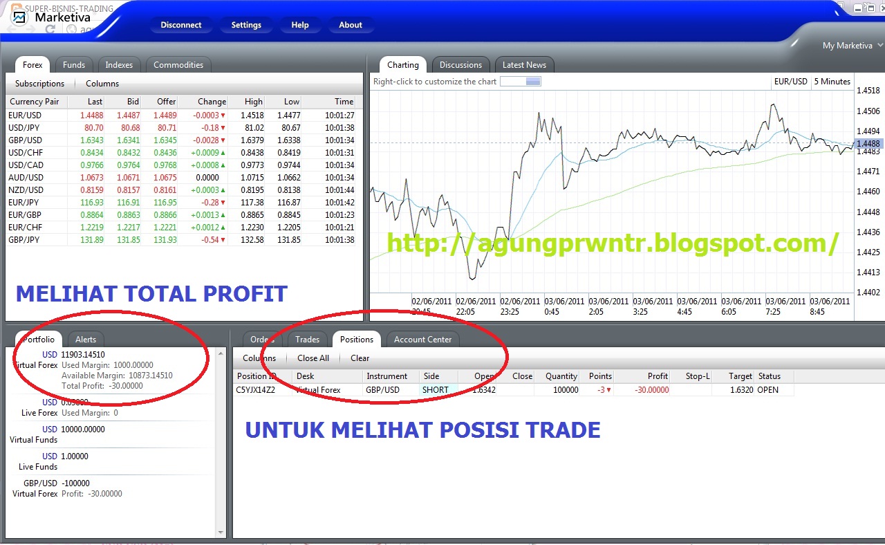 cara menghitung transaksi forex