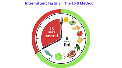 What is the 16 8 method of intermittent fasting?