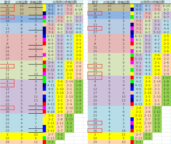 ロト予想 ロト765 Loto765 結果