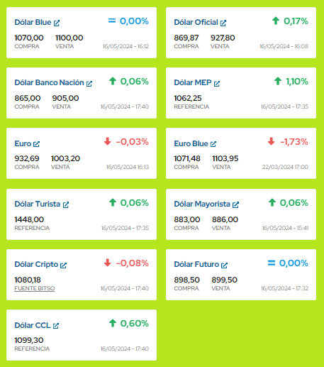 Cotización del Dólar al 16/05/2024