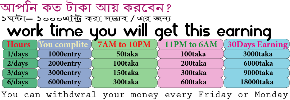 Download this Data Entry Job Bangladesh picture