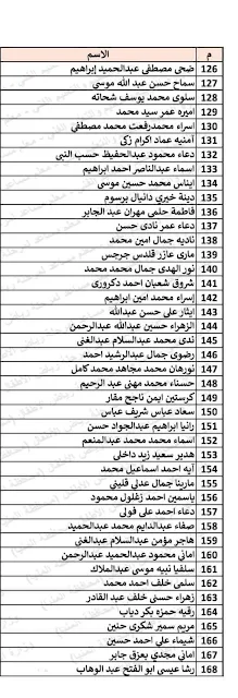 كشوف المرشحون لشغل وظيفة معلم مساعد بالتعاقد للصفوف الابتدائيه بمحافظة المنيا بتاريخ 10-3-2023