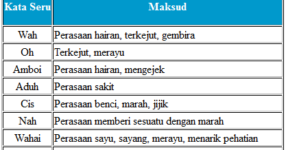 Laman Bahasa Melayu: KATA SERU