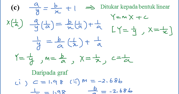 Soalan Hukum Linear - Selangor f