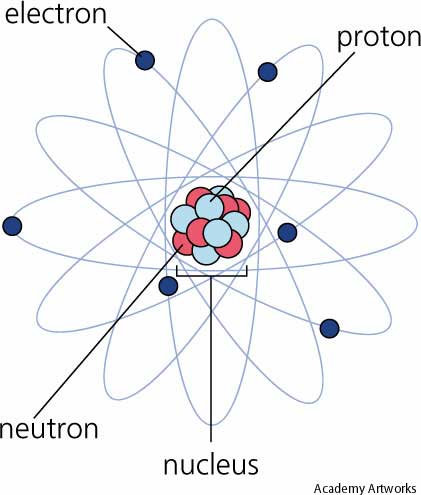 What are atoms made of?