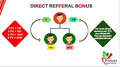 primart income plan chart