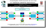 open_result_quadrofinal
