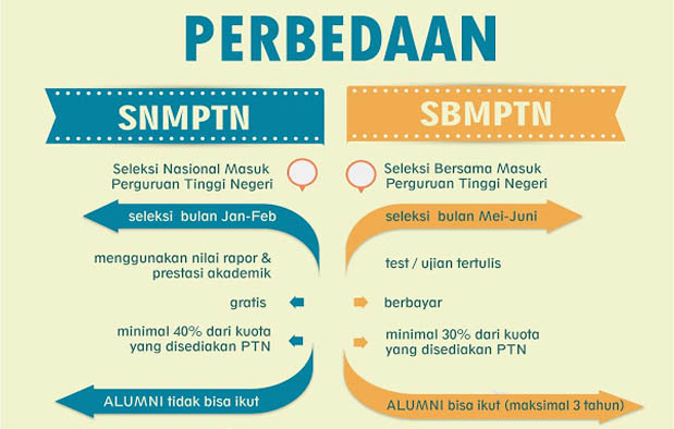 Perbedaan SNMPTN dan SBMPTN