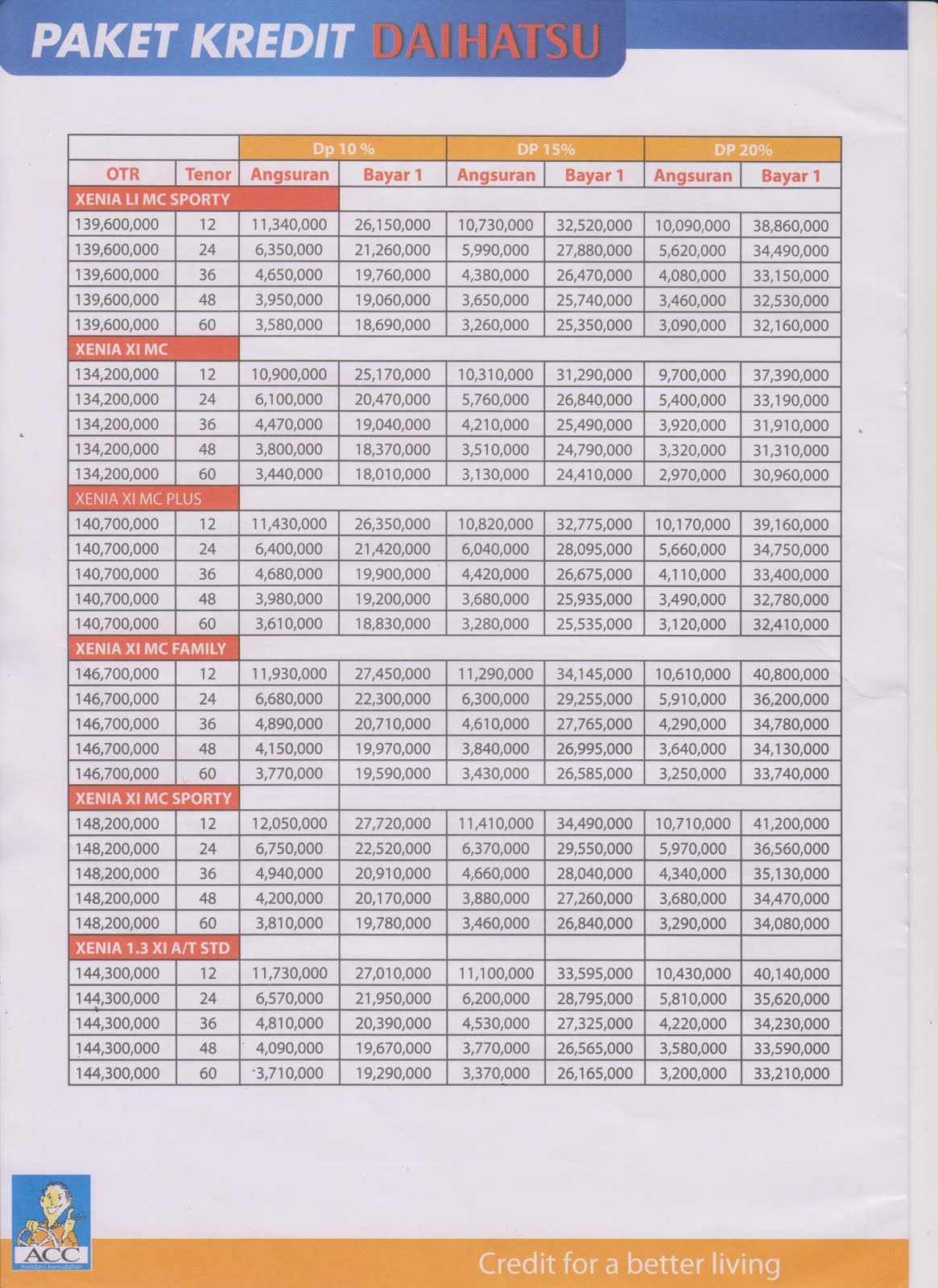 Harga Daihatsu Xenia 2013 Daftar Harga Mobil Baru Dan Harga Daihatsu Xenia 2013 Daftar Harga Mobil Baru Dan