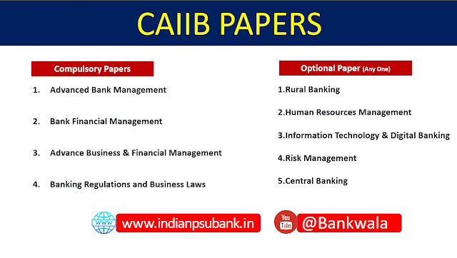 CAIIB-exam-coumpulsary-papers-and-elective-paper-2024-in-hindi-All-about-caiib-in-hindi-caiib-full-form-in-hindi-caiib-full-form-about-caiib-exam-pattern-eligibility-syllabus-mode-of-exam-caiib-exam-duration-iibf-full-form-next-caiib-