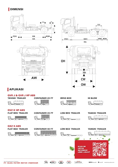 Mesin Isuzu Giga