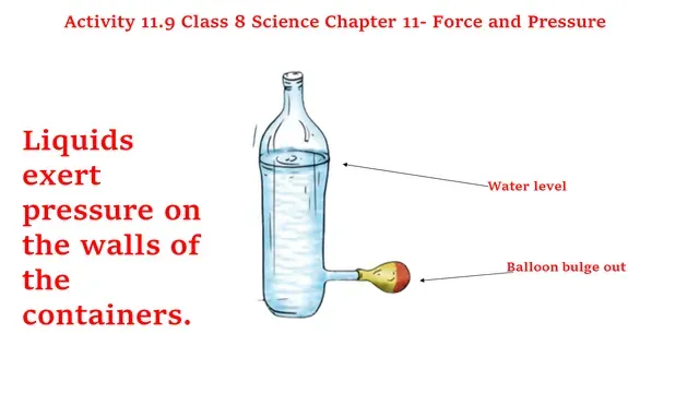 Activity 11.9 Class 8 Science Chapter 11 Solution