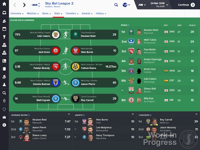 fm 2016