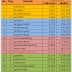 20 Website Referensi Saham Paling Populer di Indonesia per 20 Juni 2015