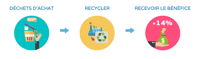 https://recyclix.com/?id=9938aa80be1f0b