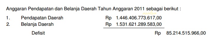 Contoh Ekonomi Makro Tentang Pendapatan Nasional - Contoh Win