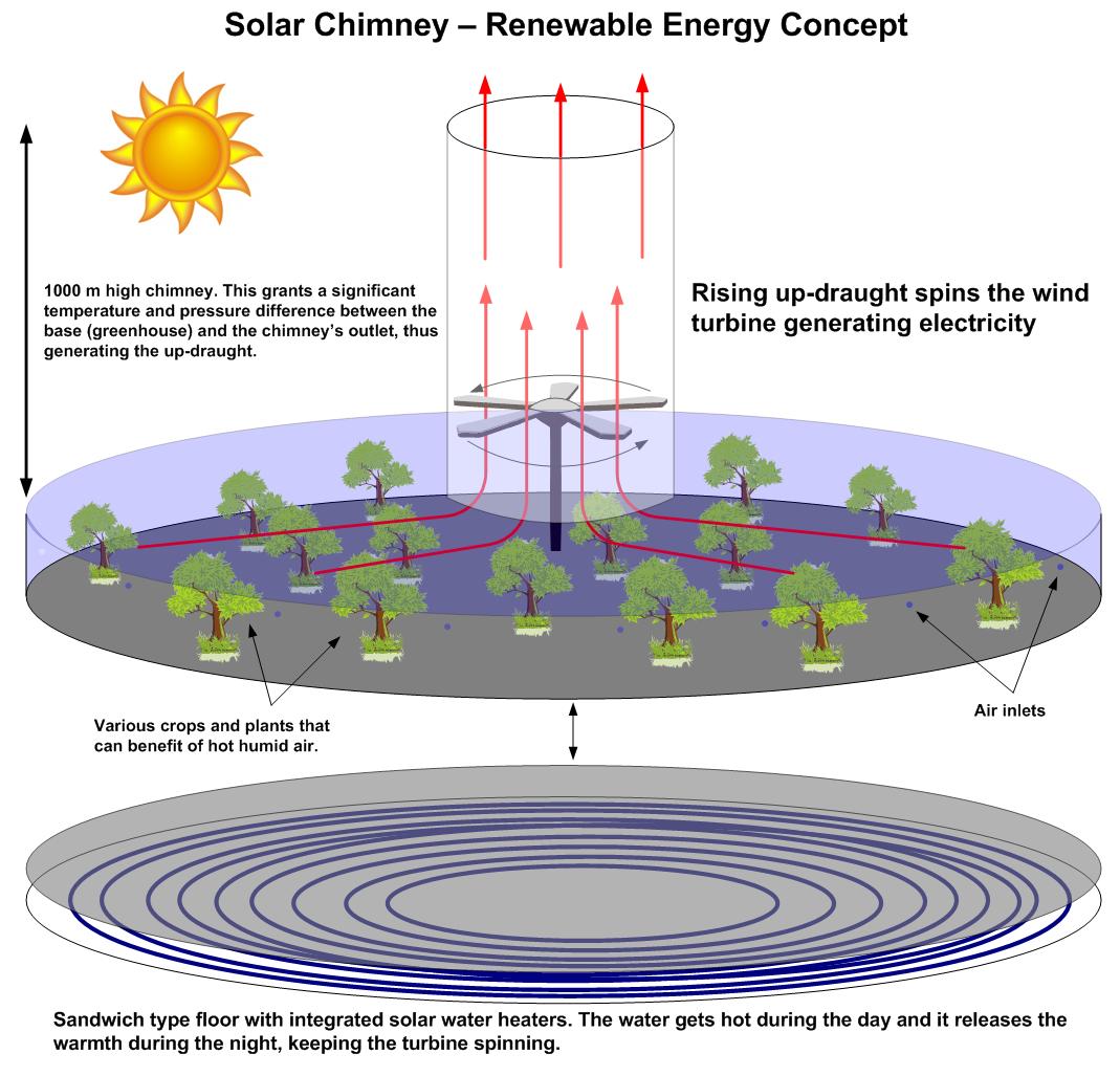 Solar Chimney Turbine - Renewable Energy Concept - Video