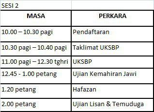 Soalan Pengetahuan Am Sbp - Kecemasan s