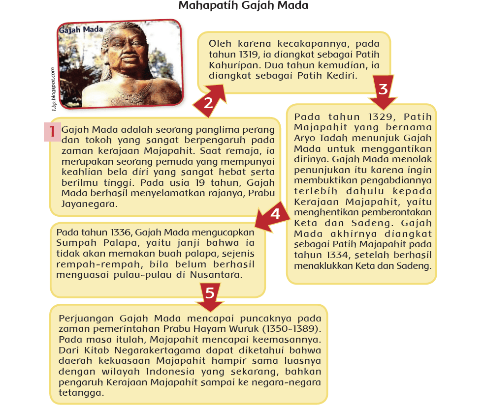 Kunci Jawaban Halaman 38, 39, 40, 42, 43, 44, 45, 46 Tema 5 Kelas 4