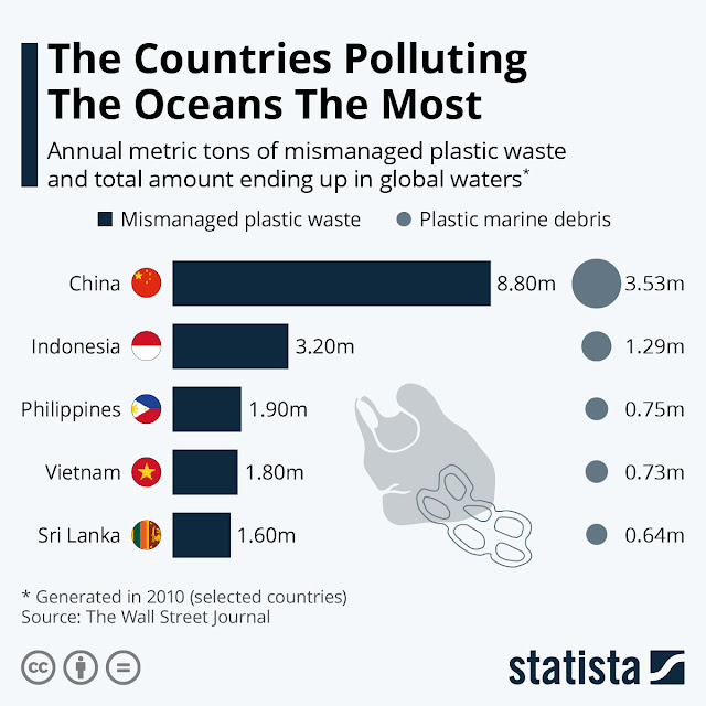 The Country Most Responsible For Ocean Pollution 