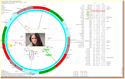 meghan markle natal chart