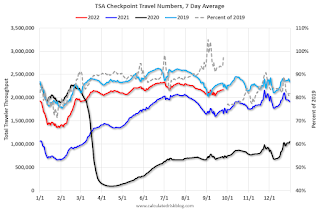 TSA Traveler Data