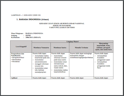 Download Kisi Kisi USBN SD 2017/2018