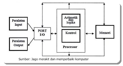 https://blogger.googleusercontent.com/img/b/R29vZ2xl/AVvXsEhfe0W8e6dMSOcEDjoe9lTiT6V5sfcY3R8NCCbYfTBixRjWrwNuHAExbNHuGnXkMe8g3B8gEhDg-fTgZzR7yvWspCJlEMbTSy6CzoQ48nFvllOwwGQEIvzNG4uLFE057_WHbV9pEn7Magt7/s640/Cara+Kerja+Komputer.JPG