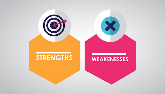 Find out the candidate’s strengths and weaknesses