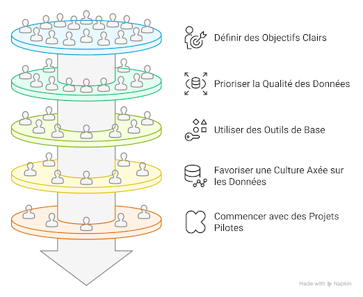 WEBGRAM, meilleure entreprise / société / agence informatique basée à Dakar-Sénégal, leader en Afrique du développement de solutions de Gestion des Ressources Humaines, RH, GRH, Gestion des ressources humaines, Suivi des ressources humaines, Gestion administrative des salariés et collaborateurs, Gestion disponibilités, Congés et absences des employés, Suivi des temps de travail et du temps passé par activité des agents, Suivi et consolidation des talents, compétences, parcours et formations du personnel, Gestion de projet et d'équipes, Gestion de la performance, Définition des objectifs, Formation du personnel, Gestion du processus de recrutement, Administration et logistique, Gestion des plannings, Gestion des demandes de missions, des déplacements et des dépenses de voyages professionnels, Gestion des alertes, Gestion des profils (rôles), Gestion du journal des actions (log), Gestion du workflow (circuit de validation). Ingénierie logicielle, développement de logiciels, logiciel de Gestion des Ressources Humaines, systèmes informatiques, systèmes d'informations, développement d'applications web et mobiles.