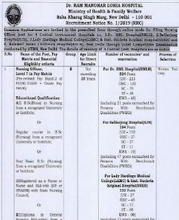 Urgent Recruitment of Nursing officer in Central Govt Hospital