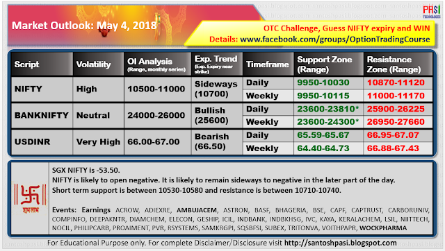 Indian Market Outlook: 20180504