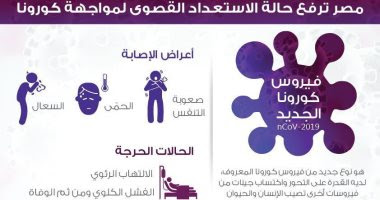 الحكومة المصرية تنشر إنفوجراف لأعراض كورونا وطرق الوقاية منه