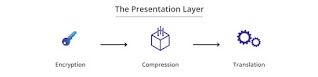https://idealcollegiatesite.blogspot.com/2023/01/computer-science-xi-osi-model.html