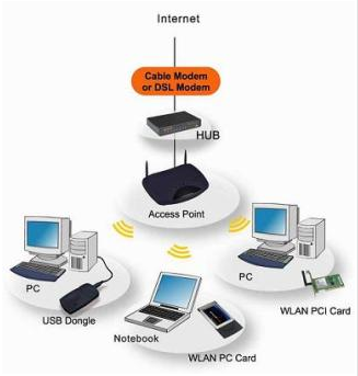 Pengertian Manajemen (Jaringan) Network