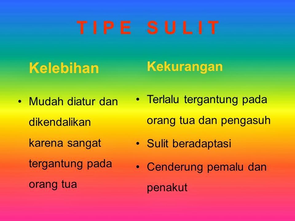 Mengenali Karakter Anak, Tiga Tipe Seorang Anak, Penyebab 