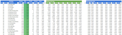 Iron Condor Dynamic Exit Win Rates