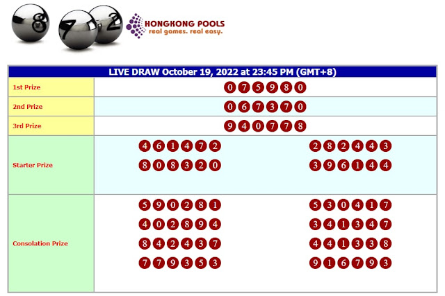 Live Draw Togel Hongkong 19 Oktober 2022