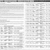 JKSSB Document Verification-cum-Practical Test Schedule for various Posts