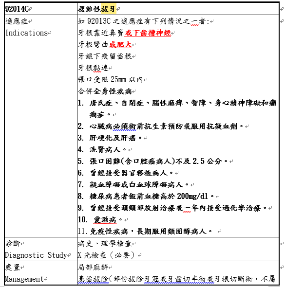 複雜性拔牙 92014C