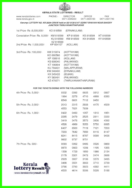  Kerala Lottery Result; 06-10-2018 Karunya Lottery Results "KR-365"