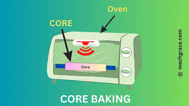 Core Baking