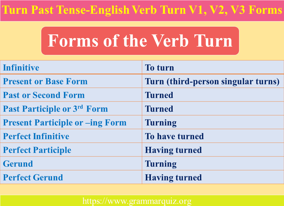 Turn Past Tense-English Verb Turn V1, V2, V3 Forms