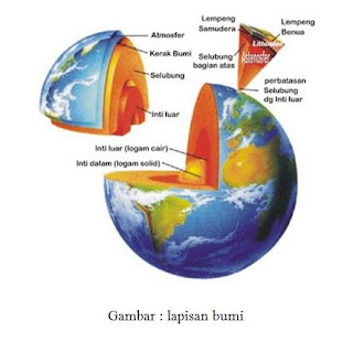 Materi Tentang Struktur Bumi  