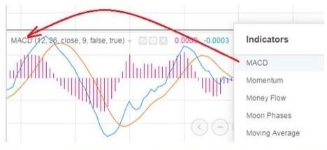 Устанавливаем индикатор MACD