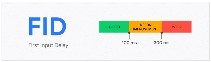 first-input-delay-core-web-vital-alltop9