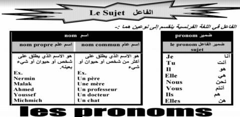 ملزمة لغة فرنسية للصف الثاني الاعدادي الترم الاول لعام 2024